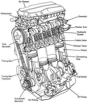 basic car part diagrams google search car part pinterest cars truck engine parts