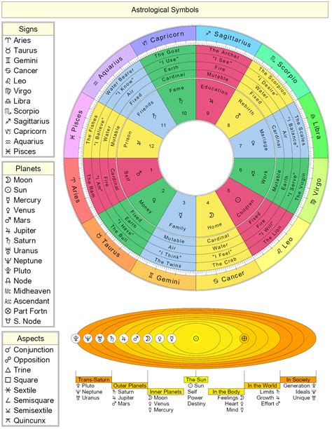 astrology basics cafe astrology