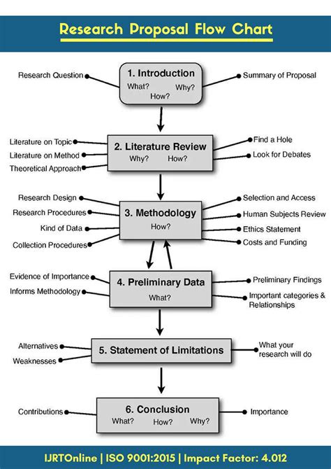 research methodology flow chart belindamcyvalencia