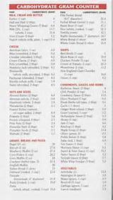 Pictures of Carbohydrate Counting List