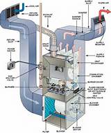 Furnace Air Filter Housing Images