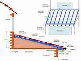 Flat Roof Construction Uk Pictures