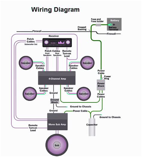 wiring setup diagram charts