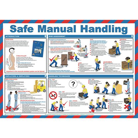 safe manual handling  gls educational supplies