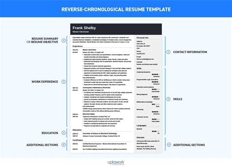 reverse chronological resume templates ideal format