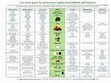 Balanced Diet Chart For Women