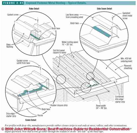 steel roofing layout corrugated metal panel overlap fasteners sc  st metalroofingsystems