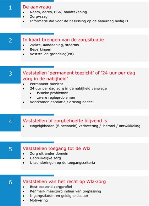 Wetten Nl Regeling Beleidsregels Indicatiestelling Wlz 2018