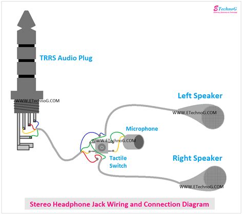 headphone jack wiring connection terminals pinout color codes etechnog