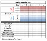 Photos of Bipolar 2 Symptoms Checklist