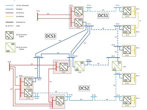 electromagnetic transients program dynamics transients etap emt