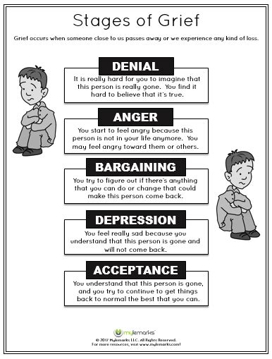 5 Stages Of Grief Worksheet Escolagersonalvesgui