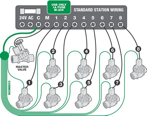 irrigation controller wiring diagram