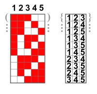 combinatorics graphical representation   combinations mathematics stack exchange