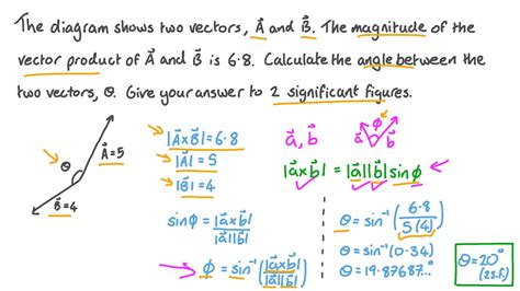question video finding  angle   vectors   vector product nagwa
