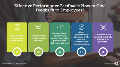 effective performance feedback   give performance feedback