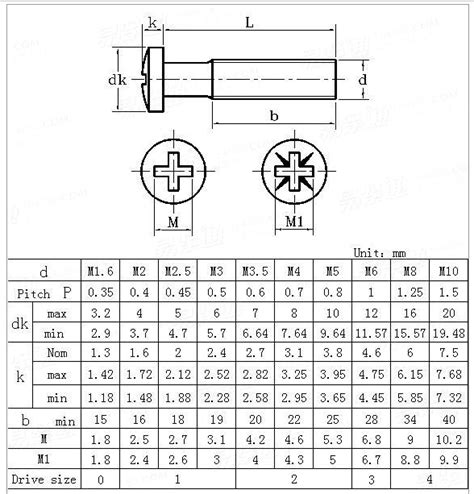 Machine Screw Dimension Chart Din Standard