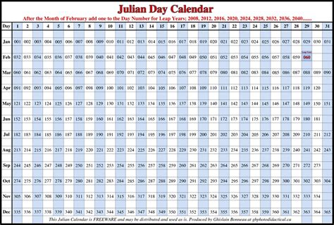 julian calendar printable month calendar