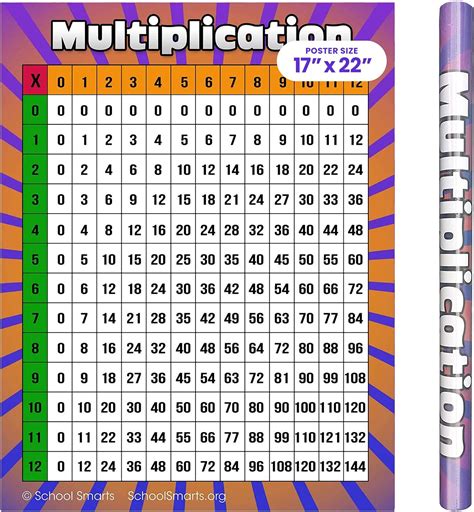 buy    school smarts laminated multiplication table poster