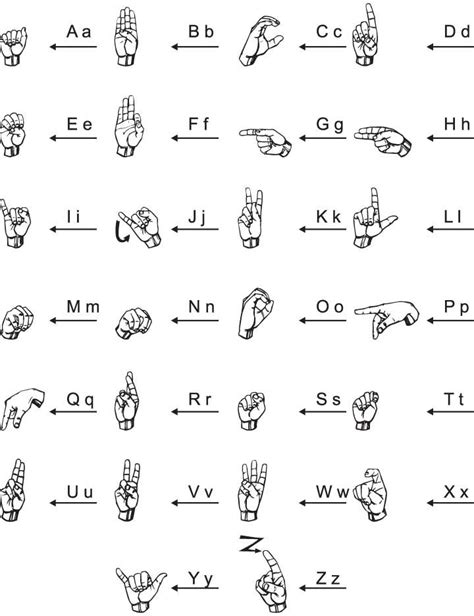 printable sign language worksheets worksheet template easylayla
