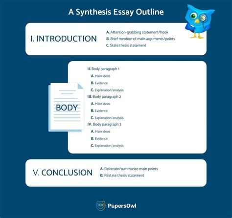 good topics   synthesis essay  interesting synthesis essay