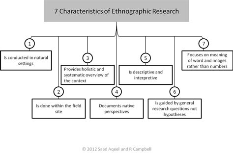 ethnographic research   key   understanding  customers