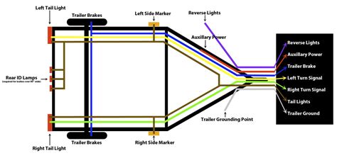 electrical wiring diagram  trailers