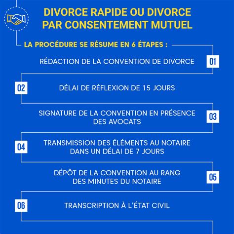 Divorce Au Maroc Droit De La Femme
