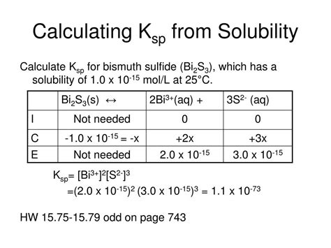 Ppt Chapter 15 Solubility Equilibrium Powerpoint Presentation Free