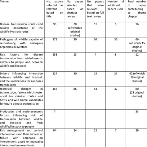 summary  papers reviewed   systematic review  table