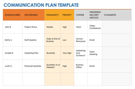 pmbok communication plan template word image
