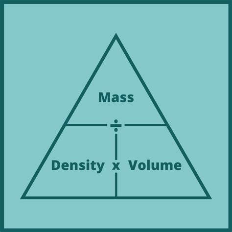 calculate density  volume haiper
