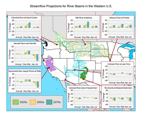 streamflow projections for river basins in the western u s u s