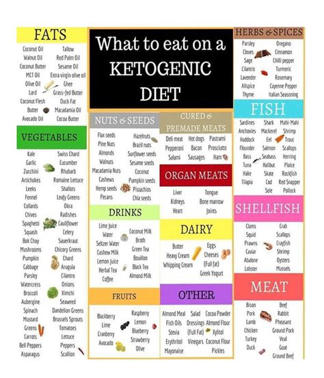 keto diet plan  week news  health