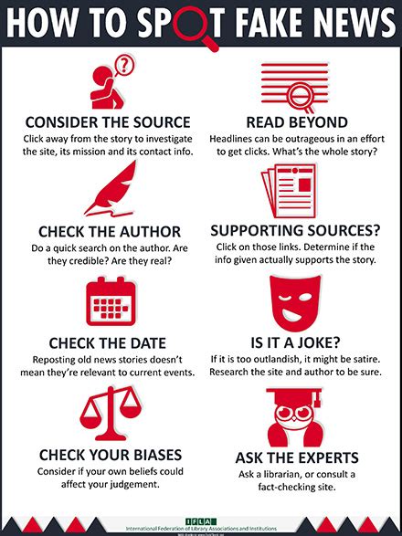 how to spot fake news ifla in the post truth society ifla