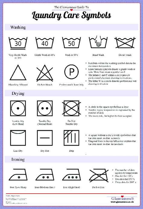 guide  laundry care symbols visually