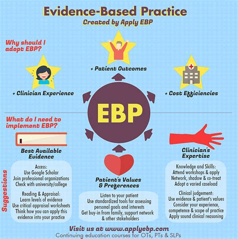 evidence based practice conference  ailey arlinda