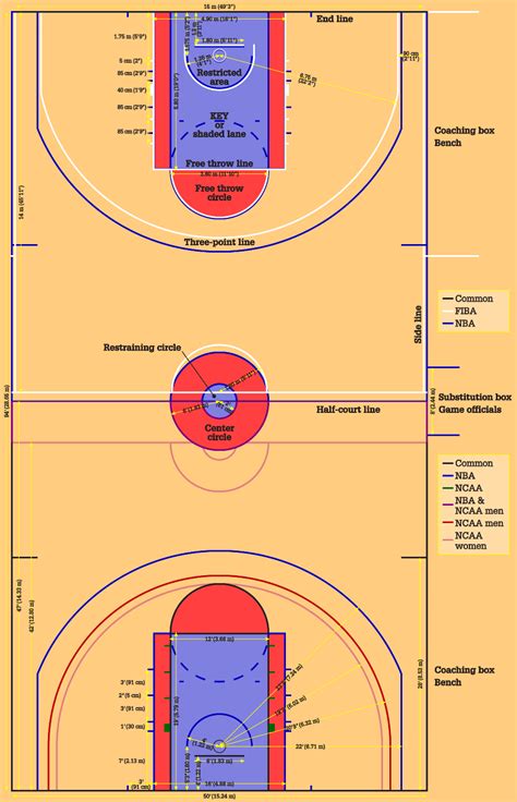 basketball court dimensions size diagram sportytell