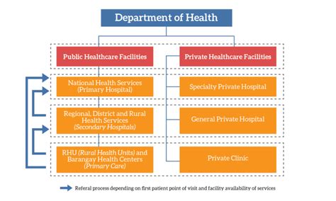 overview   healthcare system   philippines