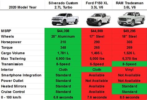 top  imagen  chevy silverado hp institutoqueretanodelamujerorgmx