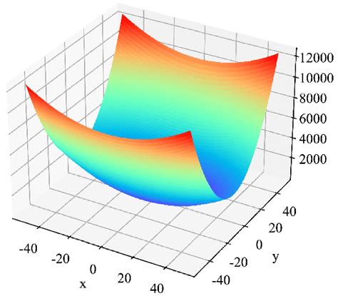 loss function image  scientific diagram