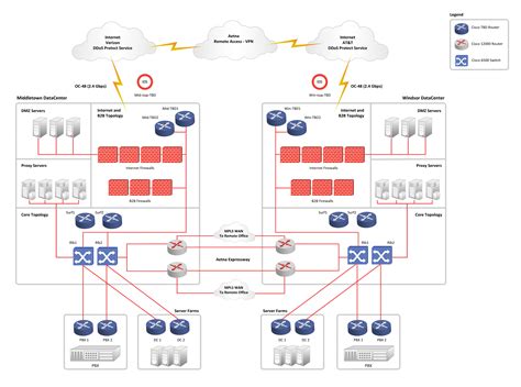 aetna network architecture diagram chia design