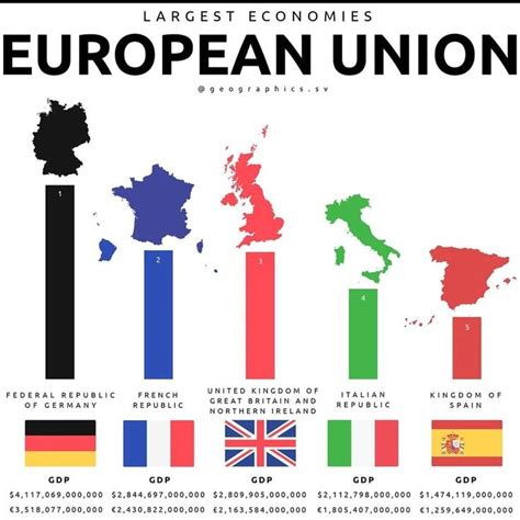 europes top  economies  original image  europe europe