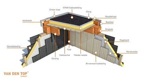 bouwtekening overkapping plat dak