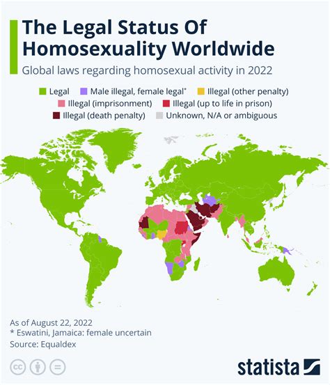 chart the legal status of homosexuality worldwide statista