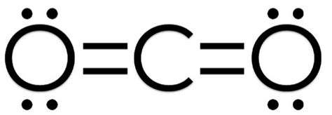 carbon dioxide electron dot diagram wiring diagram