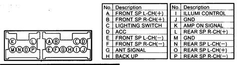 color code nissan radio wiring diagram wiring diagram