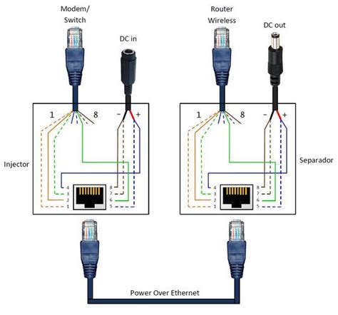 power  ethernet poe adapter ethernet wiring ethernet cable basic electrical wiring