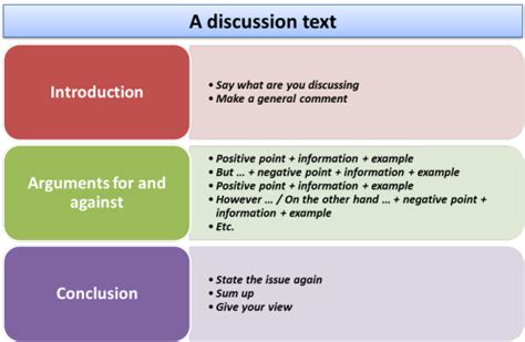 elt concourse  learners  english writing  discussion