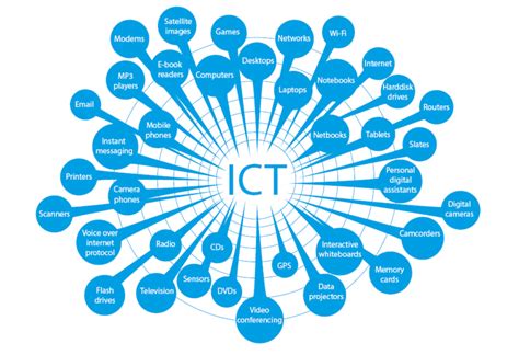 information  communications technology ict cio wiki